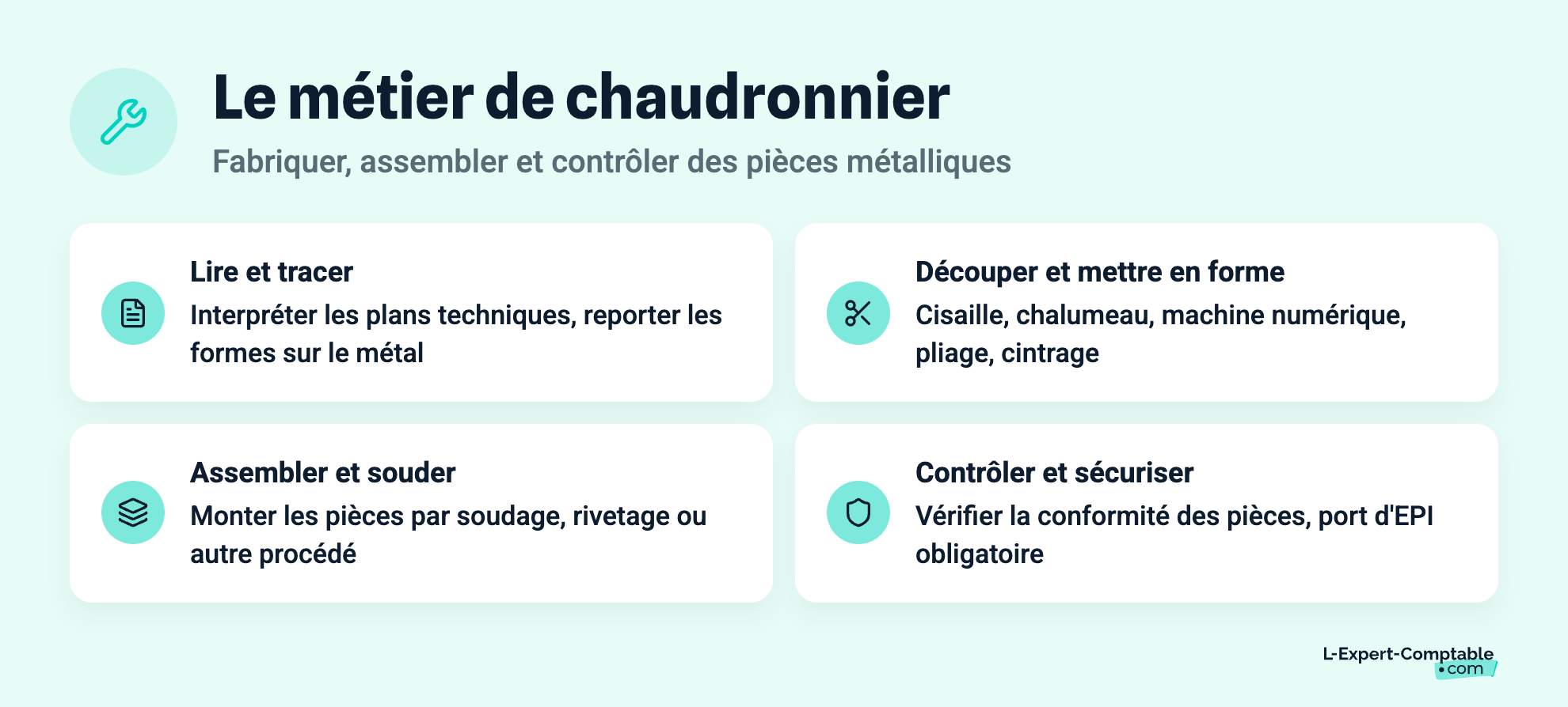 Le métier de chaudronnier